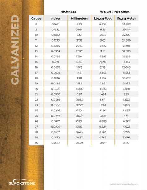 call sheet metal|sheet metal size chart.